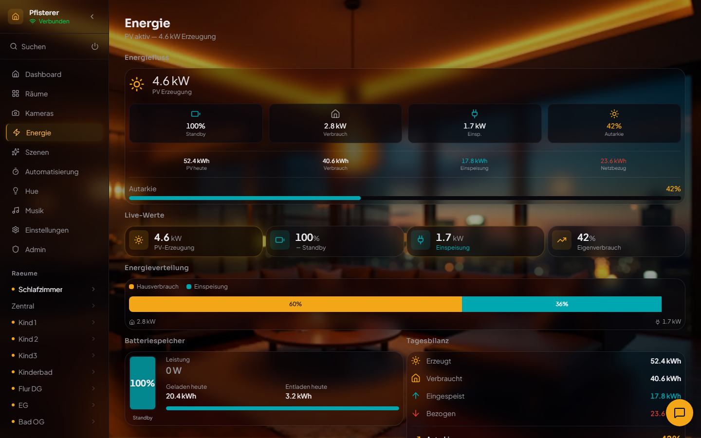 Paulado Energiemonitoring — herstellerübergreifend